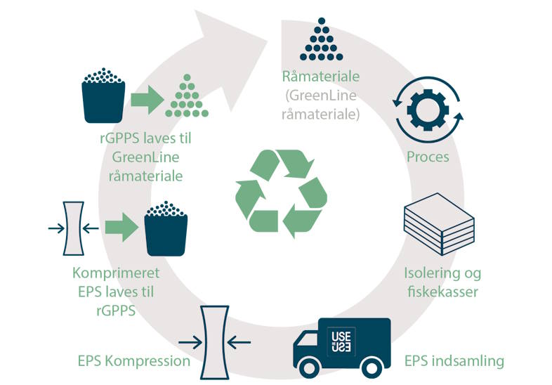 GreenLine-isolering nedbringer CO2-udledningen med 55%