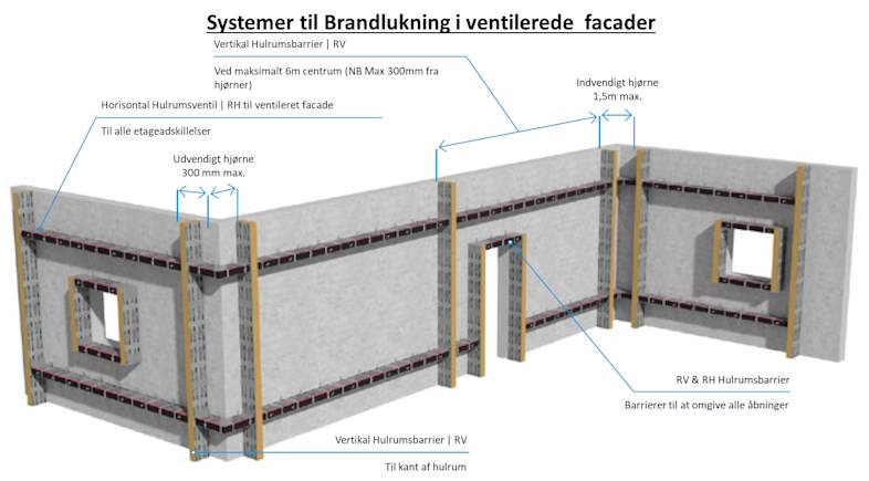 brandstop til alle typer af facader