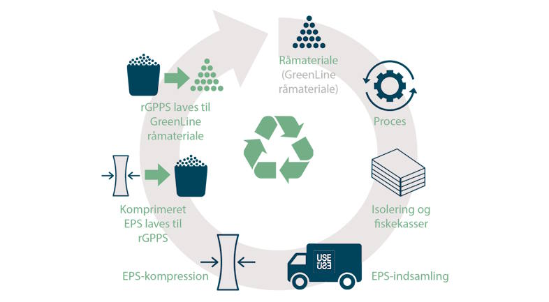 GreenLine-isolering nedbringer CO₂-udledningen med 55 %