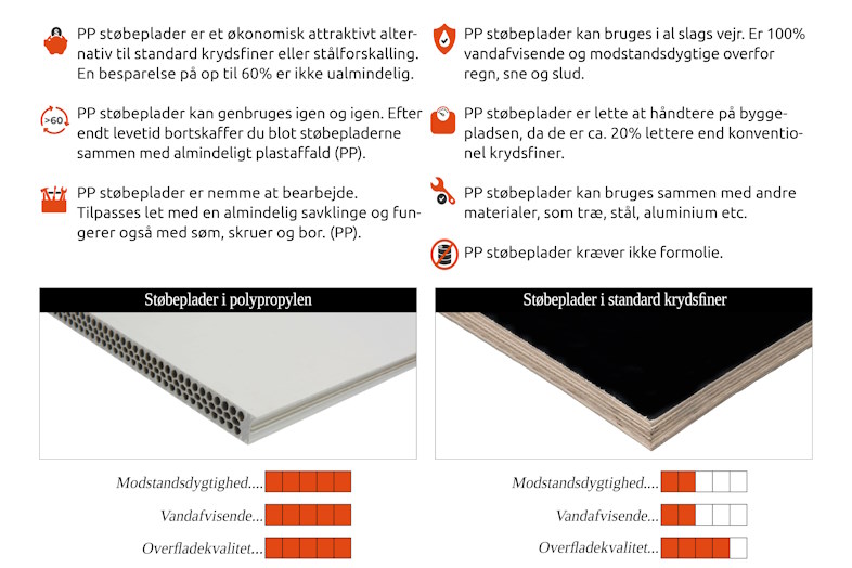 Fordele ved at bruge støbeplader i polypropylen