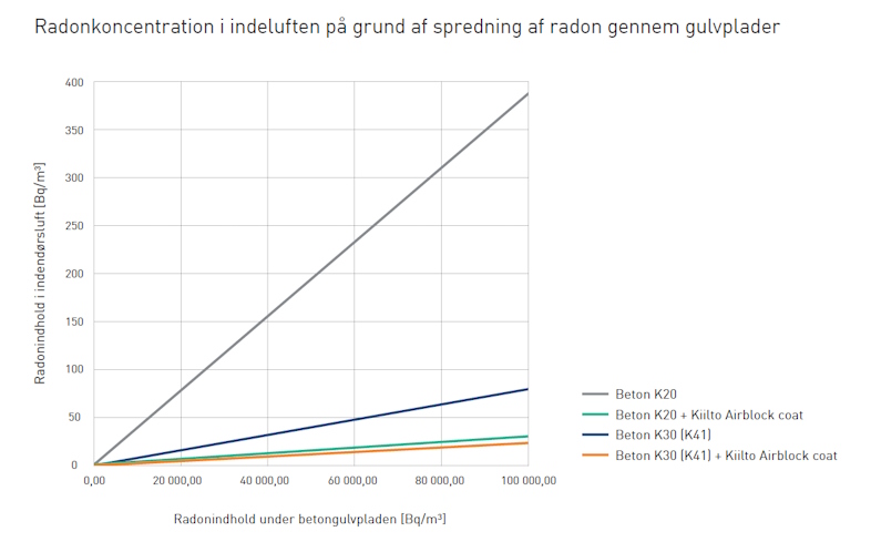 Hvad er radon?