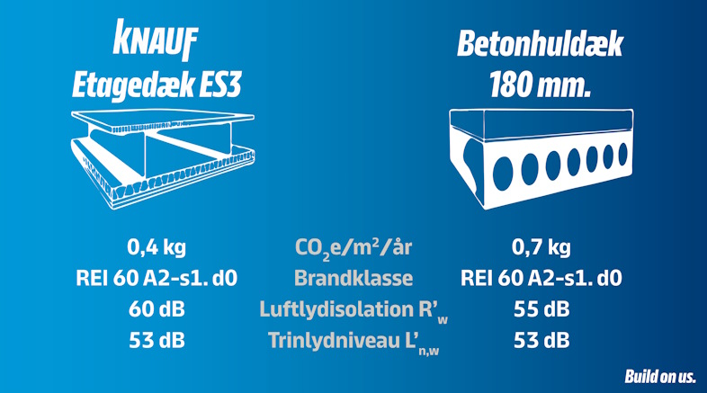 Effektiv projektering af Knauf etagedæk i Knauf Systemfinder