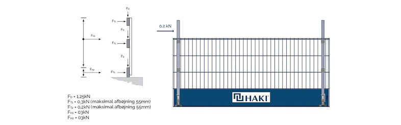 HAKI's faldsikringsprodukter er designet og testet til at opfylde kravene i DS/EN 13374