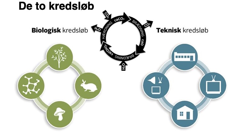 Spar 20% CO2 ved ombygning