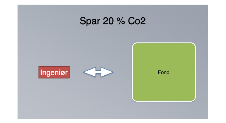 Kalk, mursten og potentialet for CO2-reduktion