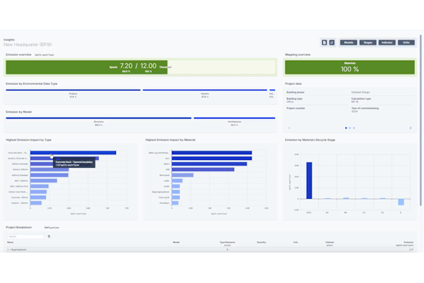 Real-Time LCA - avanceret platform